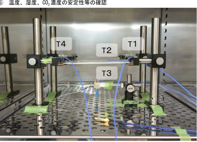 図  11  CO 2 インキュベーター内部の温度測定の様子