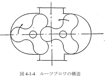 図 4-1-4  ルーツブロワの構造  4.1.5  振動ふるい  （１）  振動ふるい    振動ふるいは、ふるい網上の石塊などを、網面を振動させることによって、ふるい分 けを行う機械である。多くの種類があるが、これらの中で砕石場の破砕、選別プラント などにおいて使用される、大型の振動ふるいなどから低周波音が発生することがある。 特に、ふるいの板などの固有振動数が加振周波数に一致するか、ふるいが設置されてい るピットの空洞部内の固有振動数と一致し共鳴が起こる場合、大きな低周波音が発生す ることがある。  