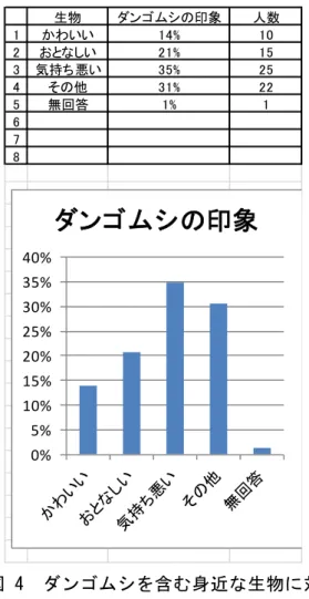 表 1  ハプロタイプと採集地（Evidence for  a new feminizing Wolbachia strain in the  isopod  Armadillidium vulgare :  evolutionary implications(R Cordaux et  al, 2004) のデータに今回のデータを加え て表を制作。 ） 
