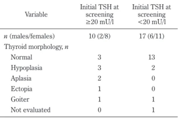 Table 1.　Thyroid morphologies of the participants