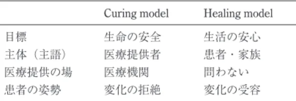 表 1. 2 つの医療モデル