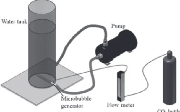 Fig. 1. Microbubble generator