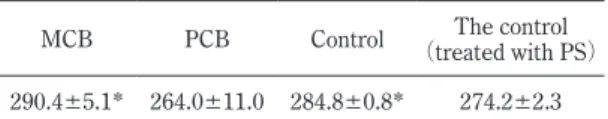 Table 3. Motionlessness duration  （sec）  of 9 weeks - old  mice treated with the 100mM NaCl fraction