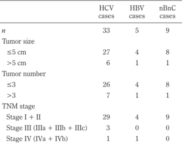 Fig. 1.  The correlation between the SWV values and  other parameters of fibrosis