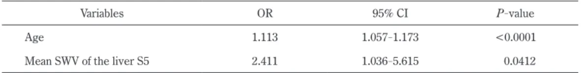 Table 5.  The HCV, HBV and nBnC cases between in the HCC and non - HCC groups.  (mean ± standard deviation)