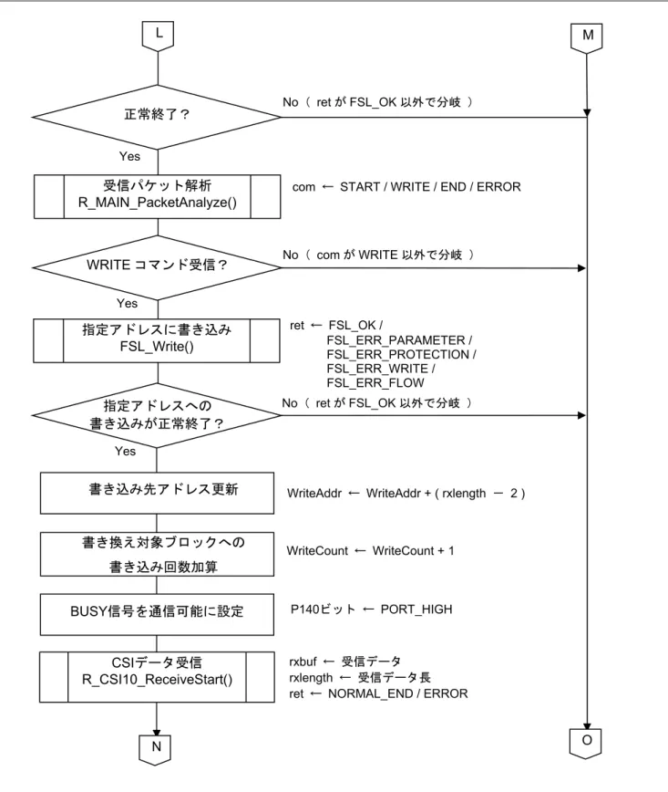 図 5.20  フラッシュ書き換え実行(2/3) 正常終了？ 