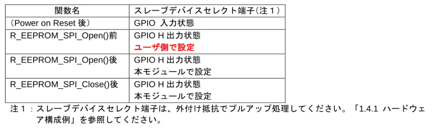 表  2-1  関数実行後の端子の状態 