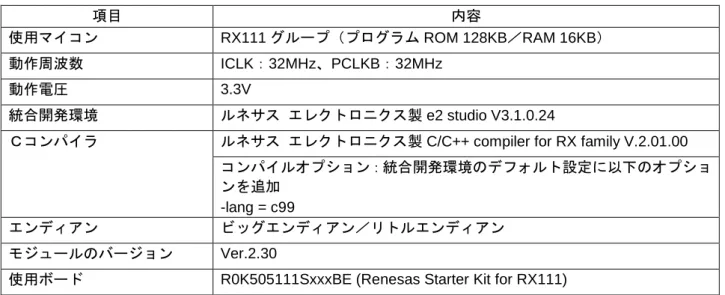 表  1-4  必要メモリサイズ  使用メモリ  サイズ  備考  ROM  2,549 バイト  （リトルエンディアン）  r_eeprom_spi.c  r_eeprom_spi_sub.c  r_eeprom_spi_dev_port.c  r_eeprom_spi_drvif.c  r_eeprom_spi_drvif_dev0.c  上記の動作確認条件による  RAM  4 バイト  （リトルエンディアン）  r_eeprom_spi.c  r_eeprom_spi_sub.c  r_eeprom