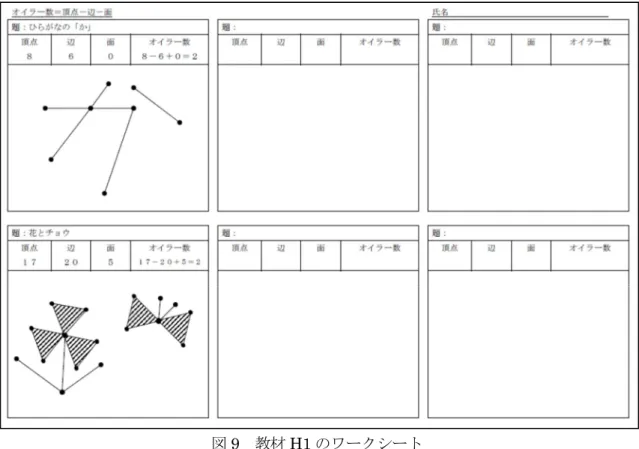 図 9  教材 H1 のワークシート 