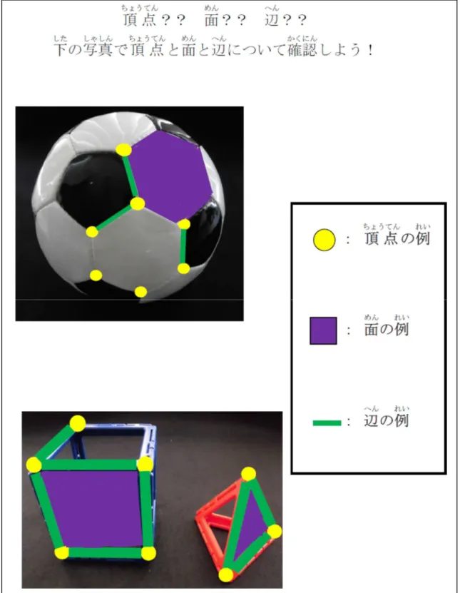 図 10  教材 EJ1 の説明資料 