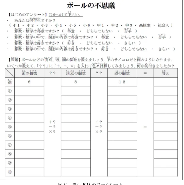 図 11  教材 EJ1 のワークシート 
