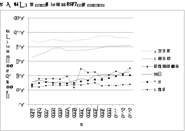 図 3  乳がん年齢調整罹患率推移：国際比較  図 4  乳がん年齢調整死亡率推移：国際比較 0.020.040.060.080.0100.0120.019881989199019911992199319941995199619971998 1999 2000 2001 2002乳がん罹患率（人口万人対）年 アメリカイギリス シンガポール日本中国インド10 0.005.0010.0015.0020.0025.0030.0035.00乳がん死亡率（人口万人対） 年 イギリスアメリカ シンガポール日本中国（香港
