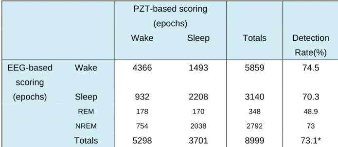 Table 1 - The result of agreement of auto scoring.   