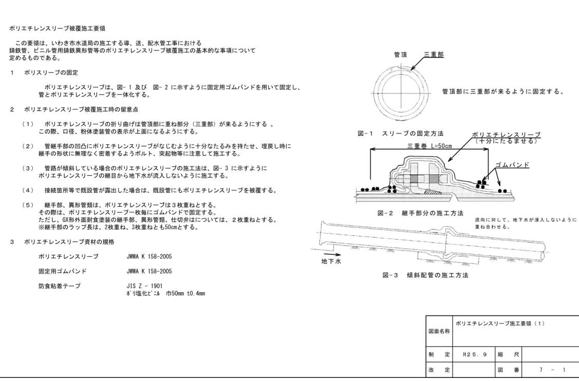 図 - 　 ス リ ー ブ の 固 定 方 法 縮　　尺制　　定 改　　定 図　　番 - 1図面名称 管 頂 部 に 三 重 部 が 来 る よ う に 固 定 す る 。三 重 部三 重 巻   L = 5 0 c mゴ ム バ ン ドポ リ エ チ レ ン ス リ ー ブ（ 十 分 に た る ま せ る ）図 - ２ 　 継 手 部 分 の 施 工 方 法図 -　 傾 斜 配 管 の 施 工 方 法地 下 水重 ね 合 わ せ る 。流 向 に 対 し て 地 下 水 が 浸 入 し な い よ う 