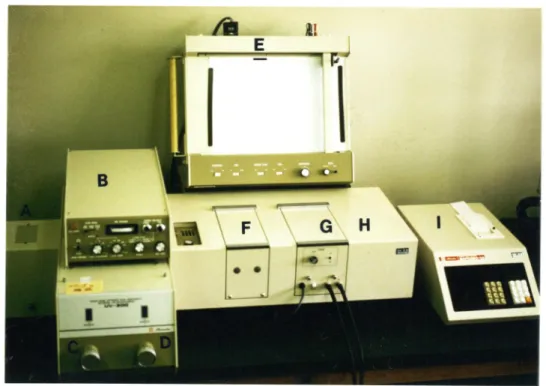 図 2 分光光度言†（島津製作所 UV−300） A．光源室 B．コントロールユニット C．第1分光器（入）波長ダイヤル D．第2分光器 （入）波長ダイヤル E．大形卓上形X−Y記録計 F．第1資料室 G．第2資料室 H．検出器 1．データープロセッサ SAPCOM−1A