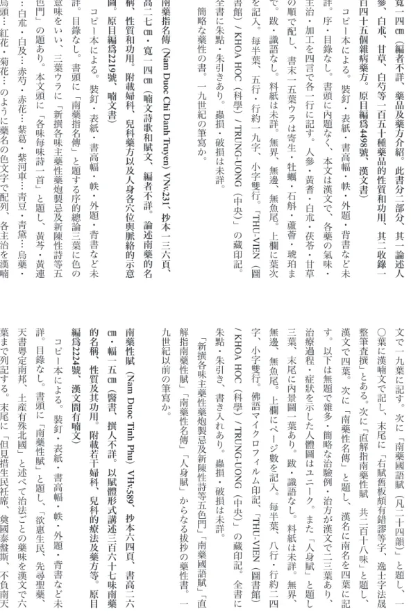 圖 。 原 目 編 爲 22 19 號 、 喃 文 書 ）　コピー本による。裝釘・表 紙 ・ 書 高 幅 ・ 帙 ・ 外 題 ・ 背 書 な ど 未詳。目錄なし。書頭に﹁南藥指名傳﹂と題する序的總論三葉に色の意味をいい﹆三葉ウラに﹁新撰各味主藥性藥炮製忌及新陳性詩等五色門﹂の題あり。本文頭に﹁各味每味詩一首﹂と題し﹆黃芩・黃連…白朮・白及…赤芍・赤花…紫葛・紫河車…靑豆・靑黛…烏藥・烏頭…紅花・菊花…のように藥名の色文字で配列﹆各主治を漢喃 文 で 一 九 葉 に 記 す 。 次 に ﹁ 南 藥 國 語 賦