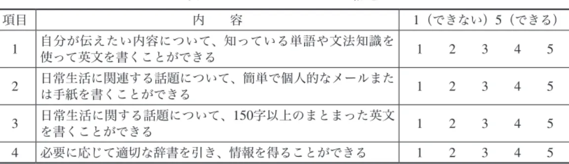 表 5   CAN DO Statements のライティングの Pre と Post の回答の比較