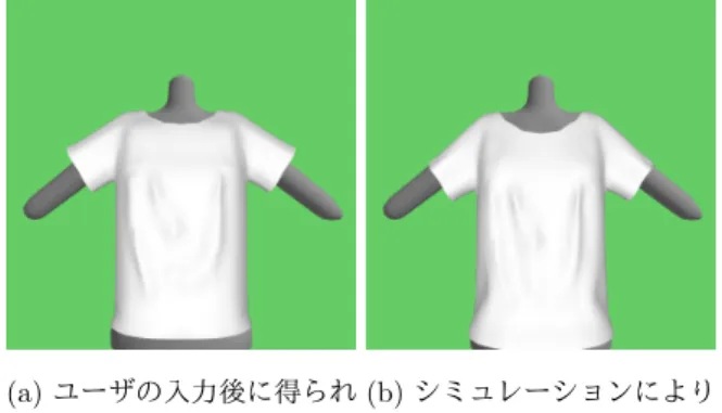 図 6: 外力による回転 (a) 初期状態 /newline (b) ユーザの入力 図 7: 初期状態とユーザの入力 ションを行った後の、最終的な形状が示されている。布の 一部分だけが円状に膨らんでいる現実世界ではありえない ようなよれに対しても、物理シミュレーションを用いるこ とによって生成しうる形状を示すことができる。 4.2 単純な形のスカートに対しよれの付与結果 より実用的に使われることを想定し、スカートを想定し た単純な形の 3D モデルから、ブルームスカートのような よれを生じさせた結果を示す。