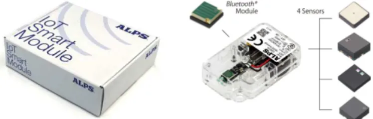 図 1：  ALPS 社製センサー（IoT Smart Module） 