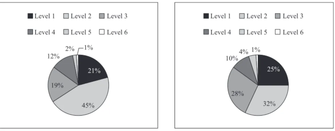 Figure 1. Analysis of students’ responses to the questionnaire questions (1= strongly agree, 6= strongly disagree)