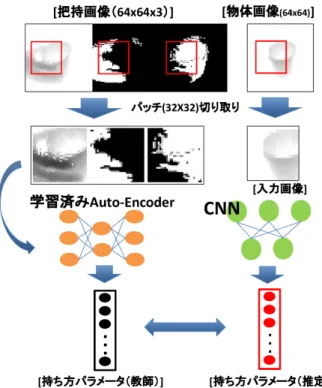 図 7: 局所領域の切り取りについて