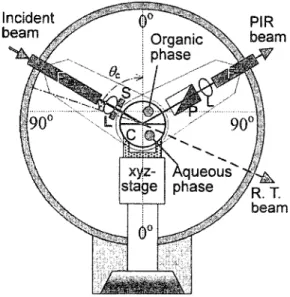 Fig. 2 A schematic illustration of the fixed-angle device. RT: refracted transmission.