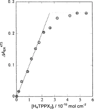 Fig. 6 Five spectra related to H2TPP in the dodecane-4 M H2S04 system. The initial solution spectrum (Aso1nx2) is shown for comparison
