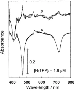 Fig. 9 The s- and p-polarized ER spectra of (H 4 TPPX2 )n,i for the toluene-4M H2 S0 4 system