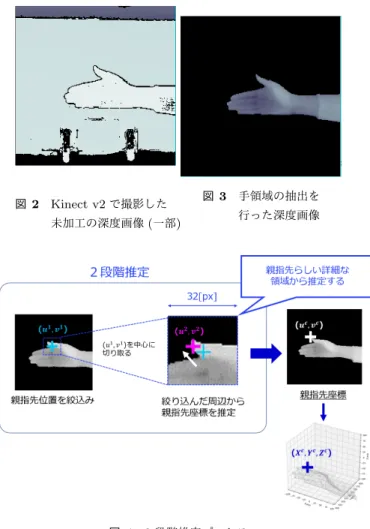 図 1 拇指可動範囲可視化システムの概要