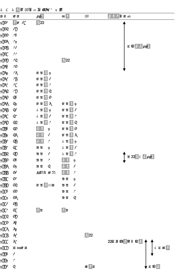 表 1 両親と私のライフステージ 年度  元号  父親  母親  私  本論文の呼称  1953  昭和 28  誕生  1954  29  1955  30  1956  31  1957  32  1958  33  1959  34  誕生  1960  35        幼い頃（父）  1961  36  小学校 1  1962  37  小学校 2  1963  38  小学校 3  1964  39  小学校 4  1965  40  小学校 5  1966  41  小学校 6  小学校 1