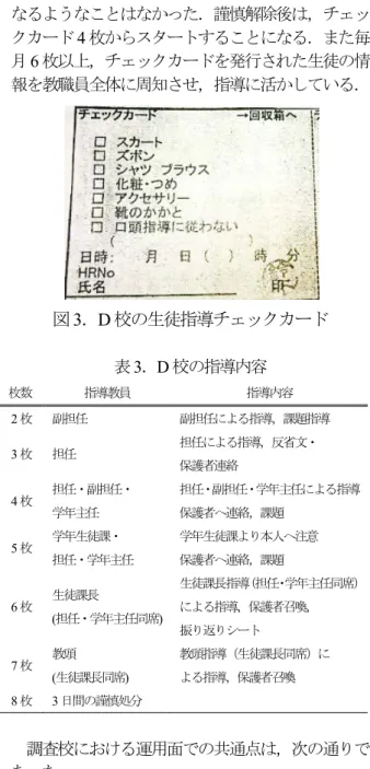 表 1 ． B 校の指導内容 枚数 指導教員 指導内容 5 枚 学年団 学年団より本人へ注意 保護者への連絡 10 枚 学年団 学年団より本人へ注意 保護者への連絡 15 枚 生徒指導部長 生徒指導部長より本人へ注 意，保護者へ連絡 20 枚 教頭 教頭より本人へ注意 保護者へ連絡 25 枚 校長 保護者召喚の上， 校長より注意 また B 校では，チェックカードを用いた「段階的 指導」の他に，表 2 に示したような問題行動をレベ ル別に分け，それに違反した場合の生徒指導も実施 をしている．レベル 1 ， 2