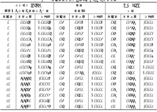 表 1 正解三次元点群を使用したときの推定結果 光源方向 [deg] 表面 Minnaert ( カメラの光軸と入射光の角度 ) 反射率 係数 正解値 推定結果 誤差 正解値 推定結果 誤差 正解値 推定結果 誤差 0 0.0073 +0.0073 0.5 0.503 +0.003 0.7 0.699 -0.001 0 0.0074 +0.0074 0.7 0.703 +0.003 0.7 0.699 -0.001 0 0.0107 +0.0107 0.5 0.505 +0.005 0.8 0.798 -0