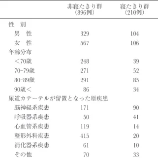 Table 1. Clinical characteristics of study patients