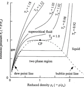 Table 1 C h a r a c t e r i s t i c  Magnitud 巴 sof Thermophysical Properties 3 ) 