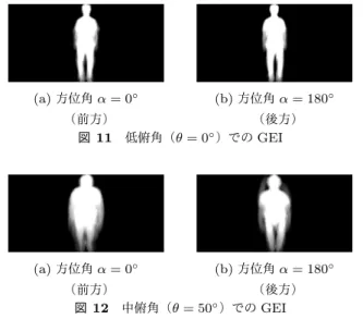 図 10 距離 d = 5m ，方位角 0 ◦ における GEI と VNGEI の EER の比較 が上昇し，精度が低下する． VNGEI では，距離 d = 10m までは俯角が小さいものに関しては EER の変化は小さい が， d = 20m からは精度が低下し， d = 40m では GEI の 結果とは異なり，俯角によって d = 20m より精度が低下す るものもあれば上昇するものもある． また，距離 d = 5m ，方位角 0 ◦ における GEI と VNGEI の EER の比較を図 10