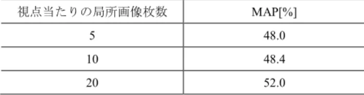 図  9 のグラフは，事前学習ありとなし，training  set と test 