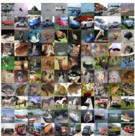 図 1 Adversarial Exmaples [5] ． 2.2 GAN Adversarial Exmaples によって，ネットワークをだます 画像が解析的に求まることが判明した [1, 5] ．その技術を応 用することによって，任意のクラス画像を生成する方法が 考案された．任意のノイズ分布を入力とする生成関数 G(z) と，正しいデータ分布で生成される画像を入力とする識別 関数 D(x) をそれぞれニューラルネットワークで定義する． D(x) は正しい入力画像を識別できるように学習し， G(z) 
