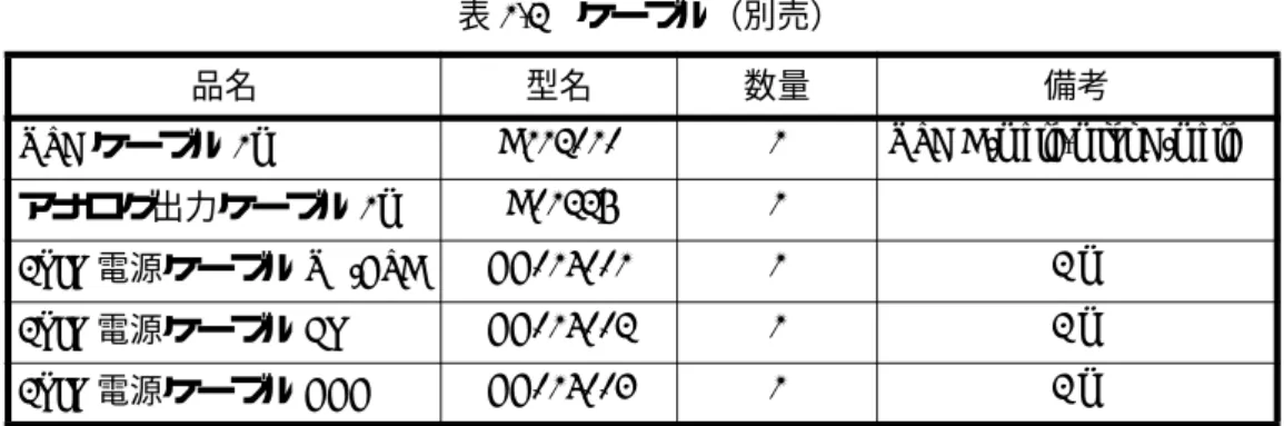 表 1-2 にアクセサリ（ケーブル）の一覧を示します。ご注文は型式でご用命下さい。