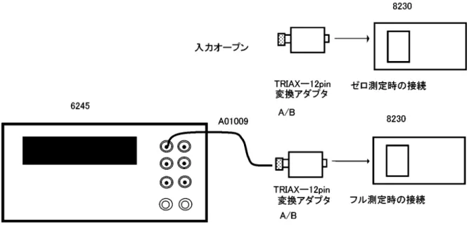 図 6-1    パフォーマンス・テスト時の接続図