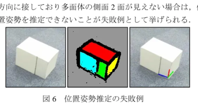 図 6  位置姿勢推定の失敗例 