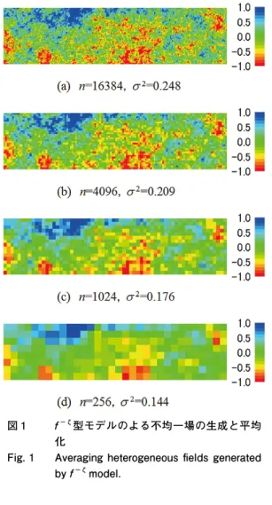 Fig. 2  The  relationship  between  the  resolution  and the variance.