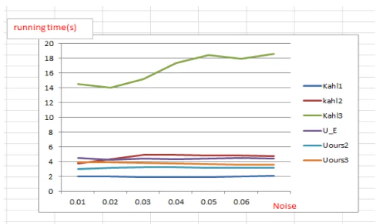 Table 5 Reprojection error of computing lower bound in 0-0.06 levels of noise