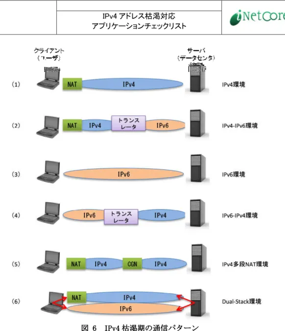 図 図