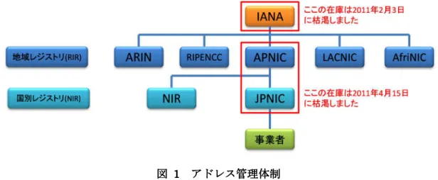 図 図 図