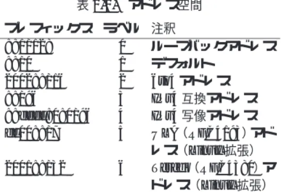図 2.2 の通り、 mcast receiver は ff3e::4321:1234 というマルチキャストグループに join し、そのマル チキャストグループの mcast sender は 2001:200: 0:1c04:213:72ff:fe52:b05f というホストである ということが認識されている。この状態で mcast receiver はマルチキャストパケットを受信できてお り、 1 台の Linux ルータを含む、 3 台のマルチキャス トルータを経由した IPv6 マルチキャストルー