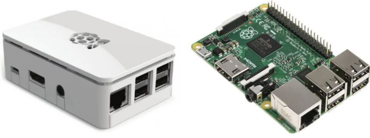 表 1. RaspberryPi の仕様  項目  Raspberry Pi 2 Model 