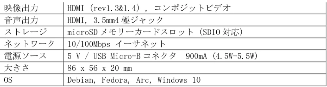 図 2.  周辺機器の接続 