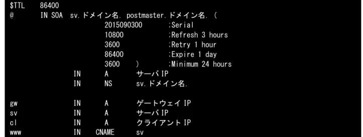 図 7. DNS の設定  3.3  Wireshark と Tshark の設定  Wireshark とは、ネットワークを流れるデータを捕縛して内容を解析・表示するプロトコルアナライザ（ネ ットワークアナライザ）の一つである(図 8)。Wireshark をインストールしたコンピュータの所属するネット ワークのパケットを収集・記録し、内部のプロトコルを解析、送信元や宛先、各プロトコル固有の制御情報 などを表示することができる。ネットワークの障害やトラブルの原因究明などのためによく利用される[2]。  図