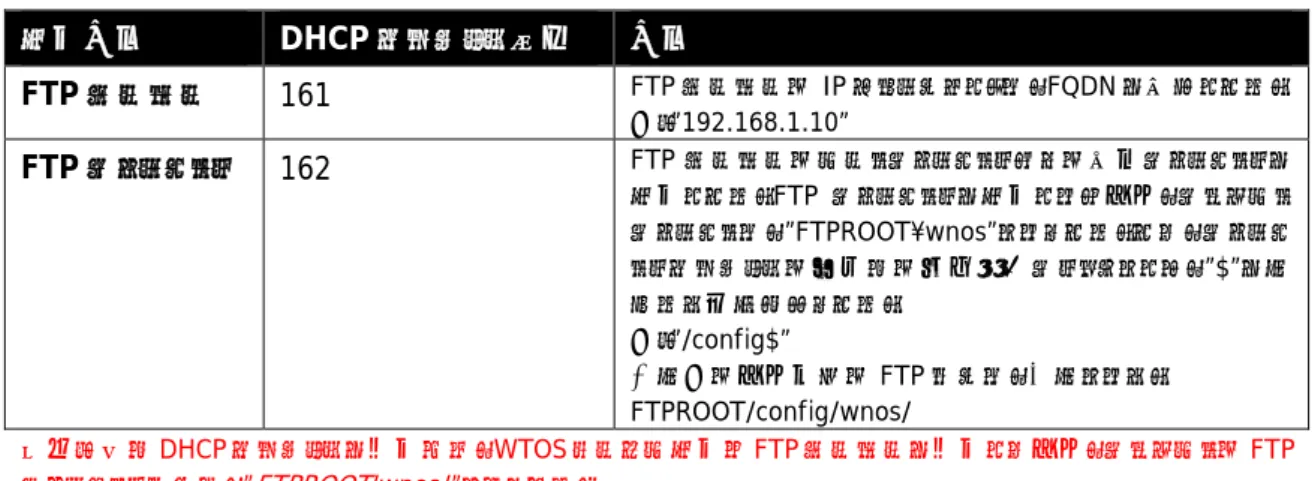 図 18 FTP サーバー上のディレクトリ構成 WNOS.INI の配置 