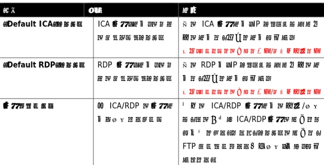 表 1  各種デフォルト設定/項目の説明 